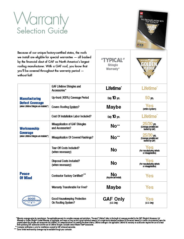 Shingle Warranty selection guide infographic